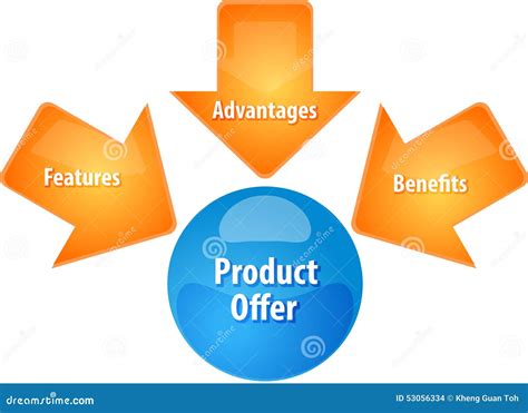 Products We Offer .